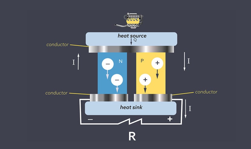 Convitro - Mechanoelectrical premise