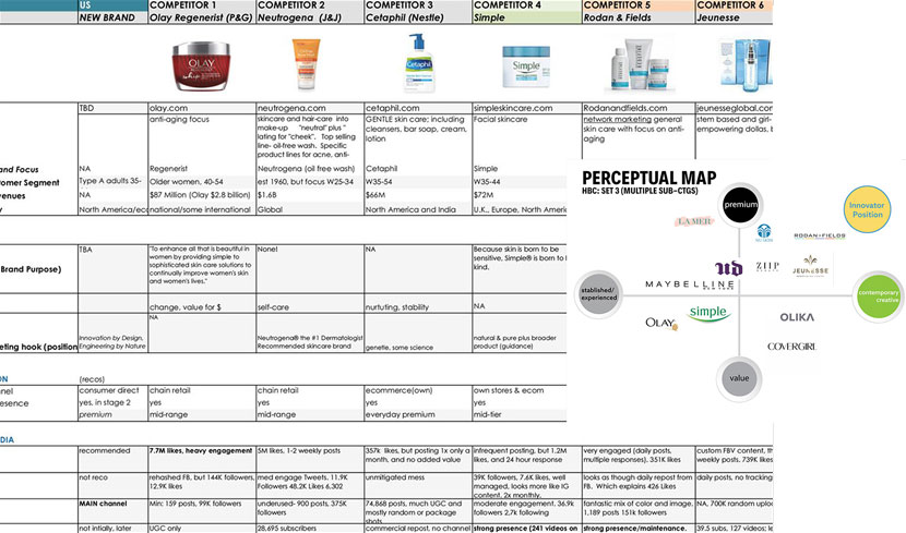 Face - Direct / indirect comp + perceptual map