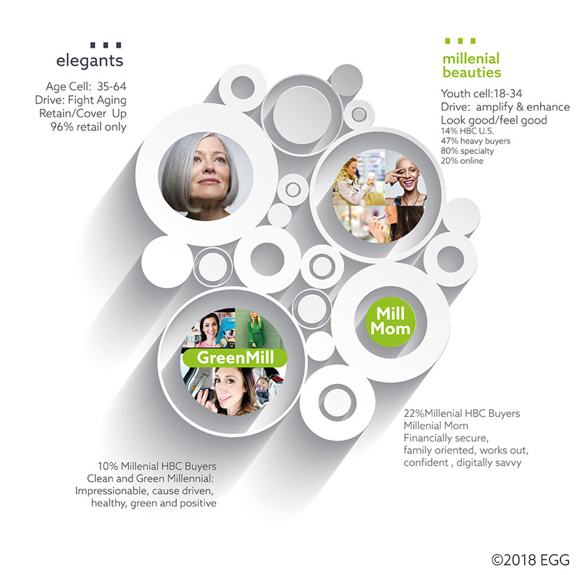 Face - Discovery – MKT