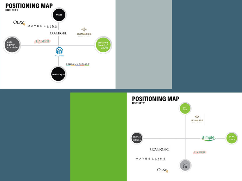 Face - Positioning and perceptual maps