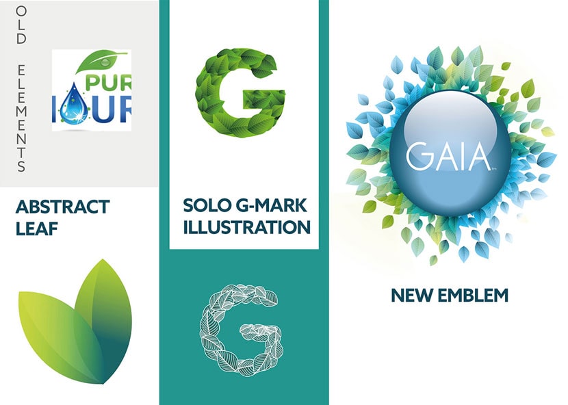 Face - Redesigning other core signals