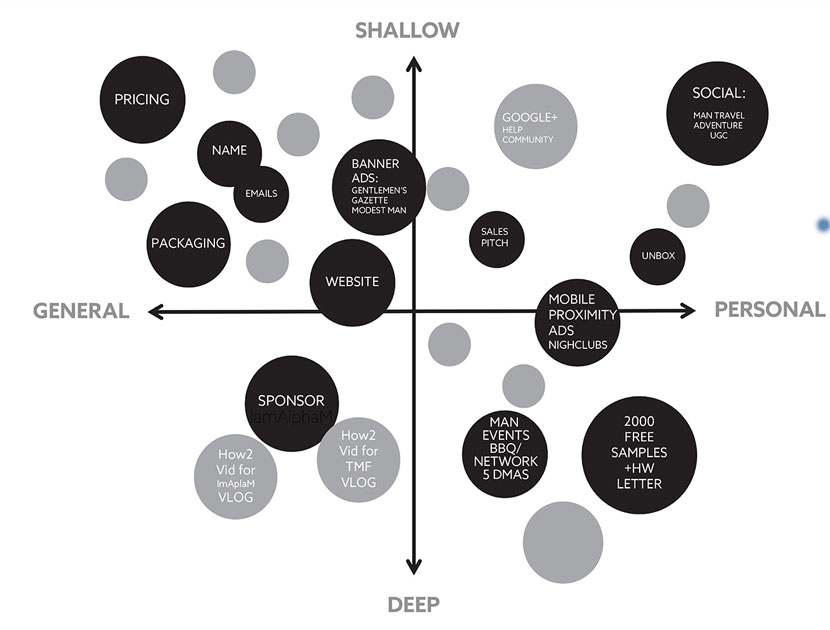 Face - Broader creative & brand launch support strategy
