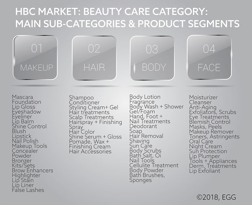 Face - Product portfolio rationalization