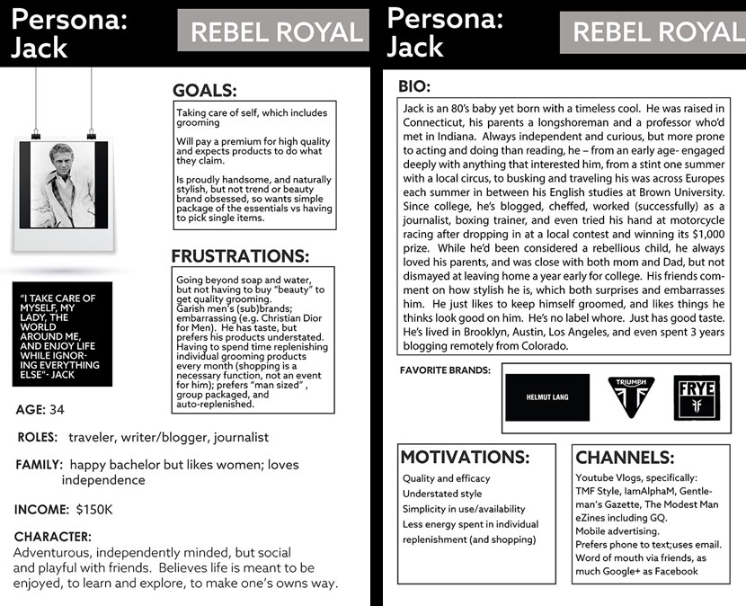 Face - Persona as aggregate target for brand direction