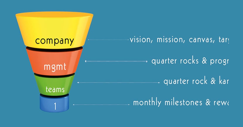 Gamerp - Description