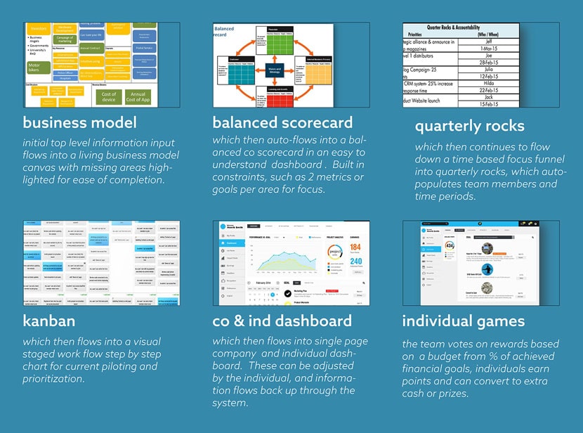 Gamerp - The program