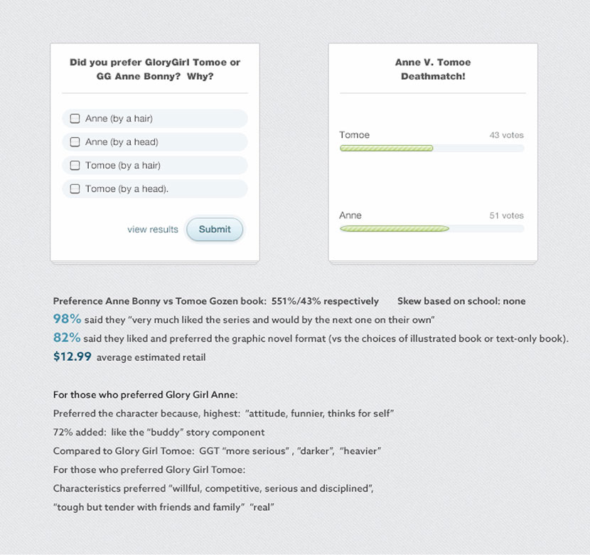 Glory Girl - Market feedback for iteration