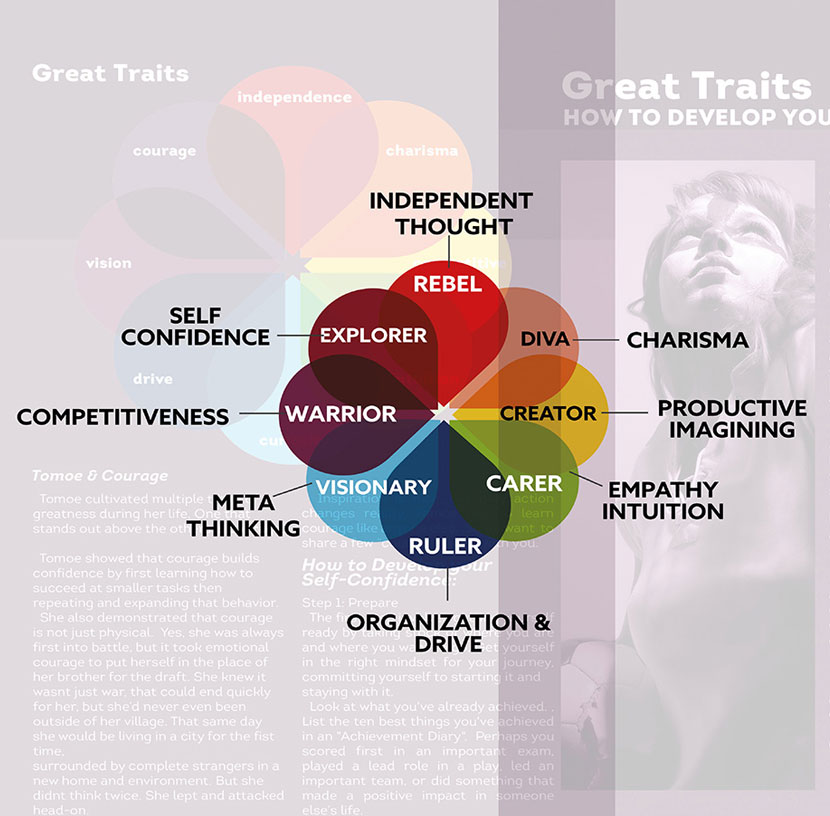 Glory Girl - Value innovation: what more (pt deux)