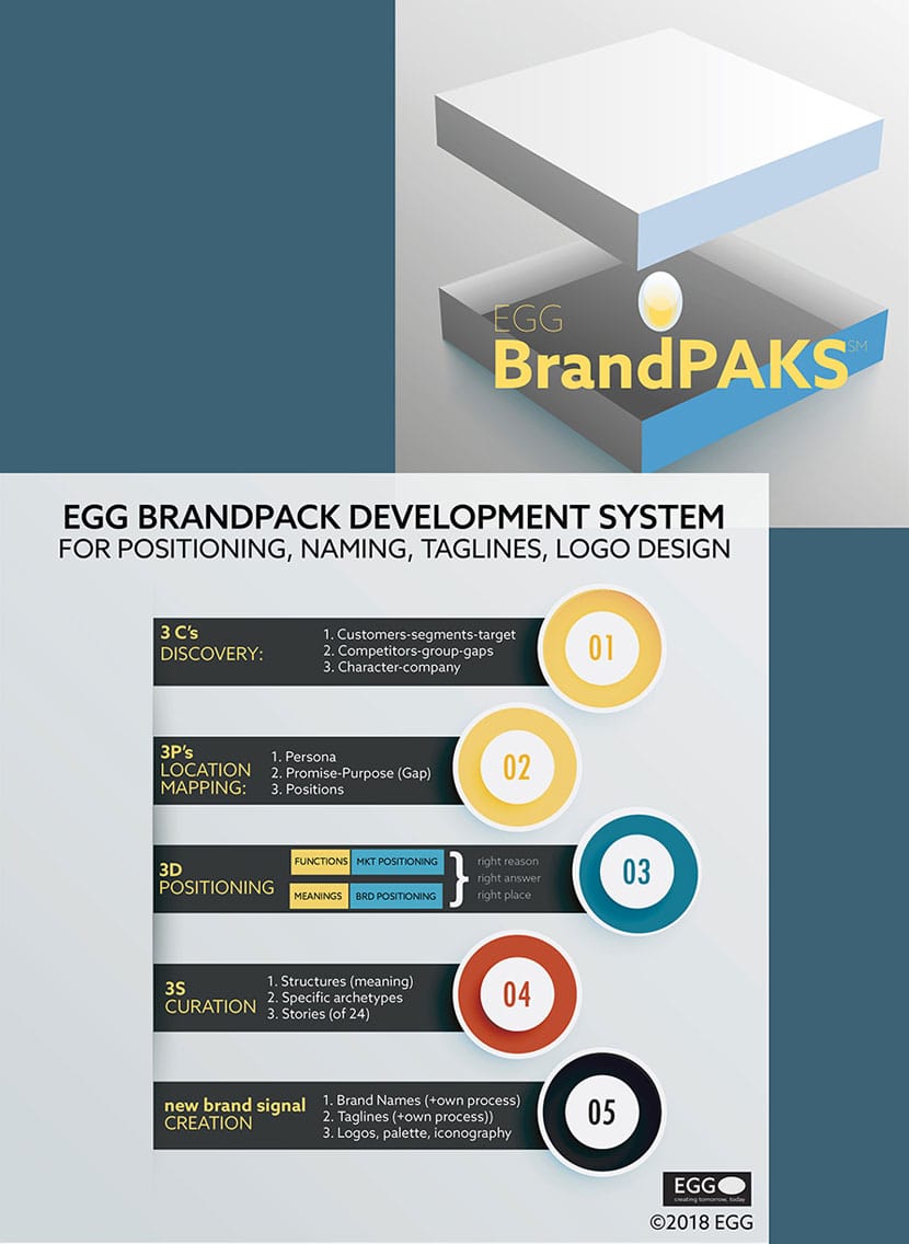 Logo & Name - BrandPAKS™