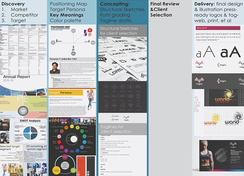 Logo & Name - Logo mark design: process