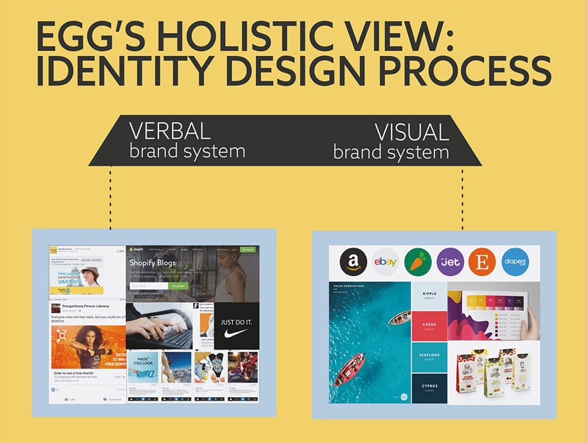 Logo & Name - Macro symbolic design process
