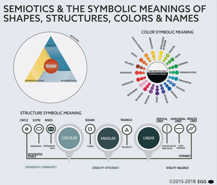 Logo & Name - Meaning vs style & behavior