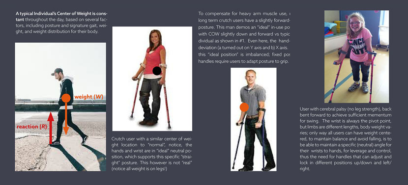 Neo - Ergonomics framework