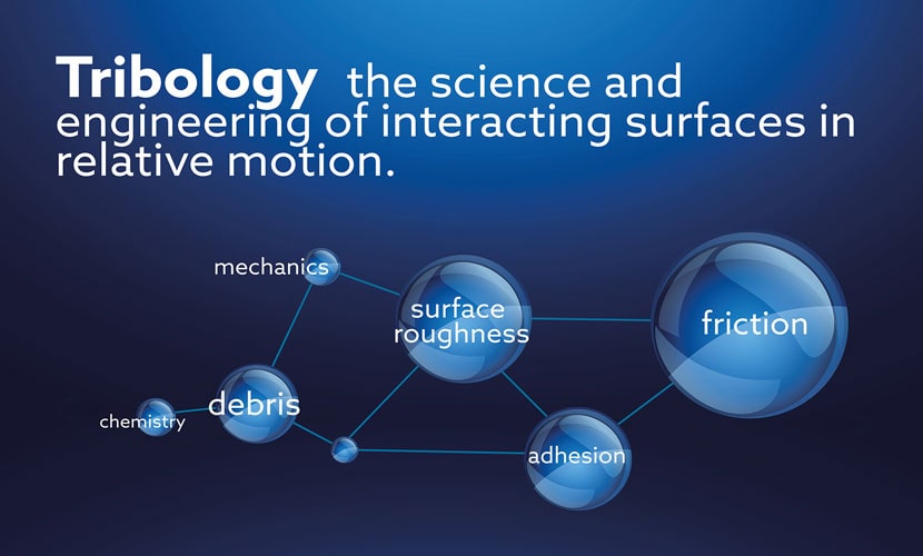 Neo - Tribology