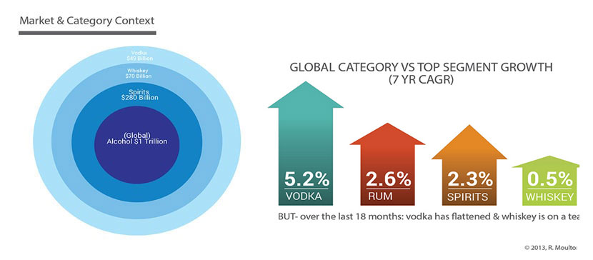 Wieden | SoCo - Broader Client Issue