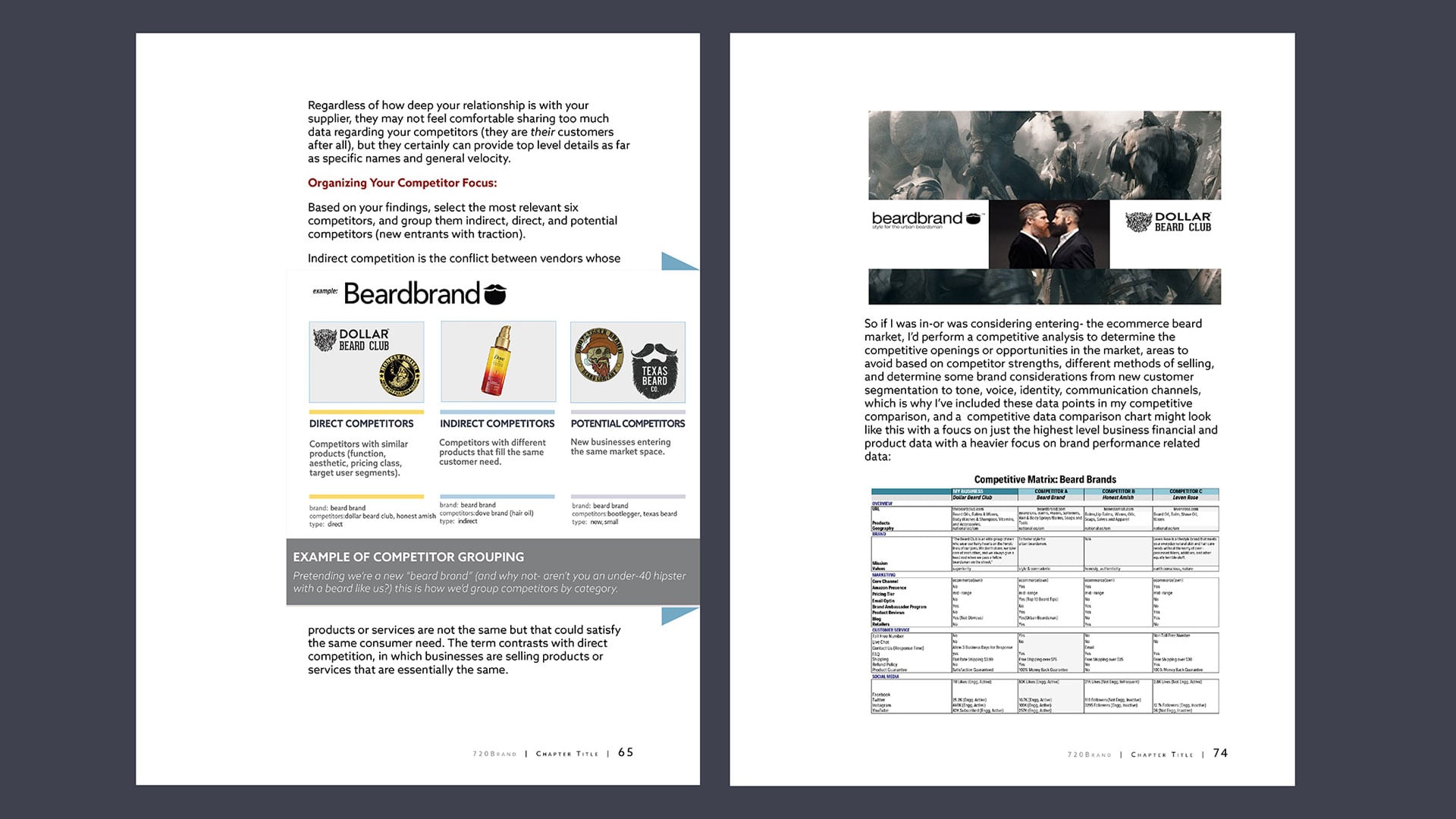 720° Brandmarketing