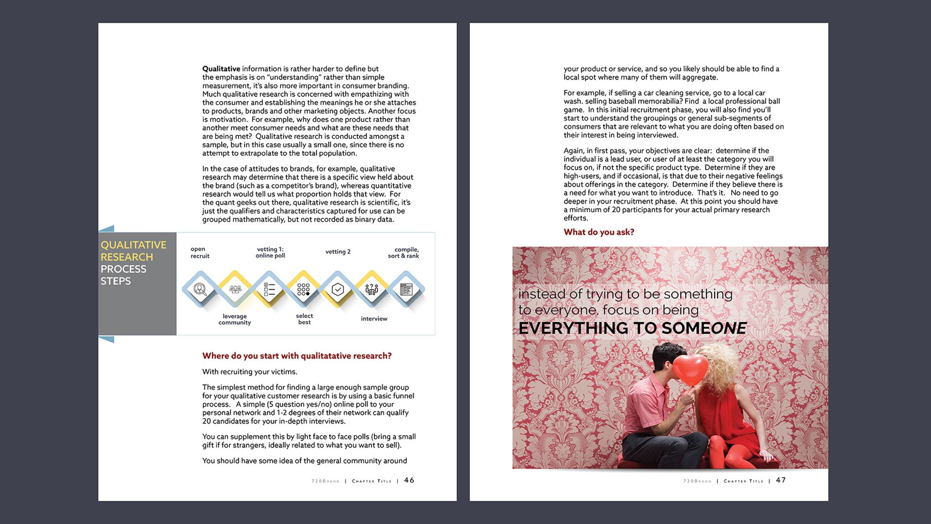 720° Brandmarketing