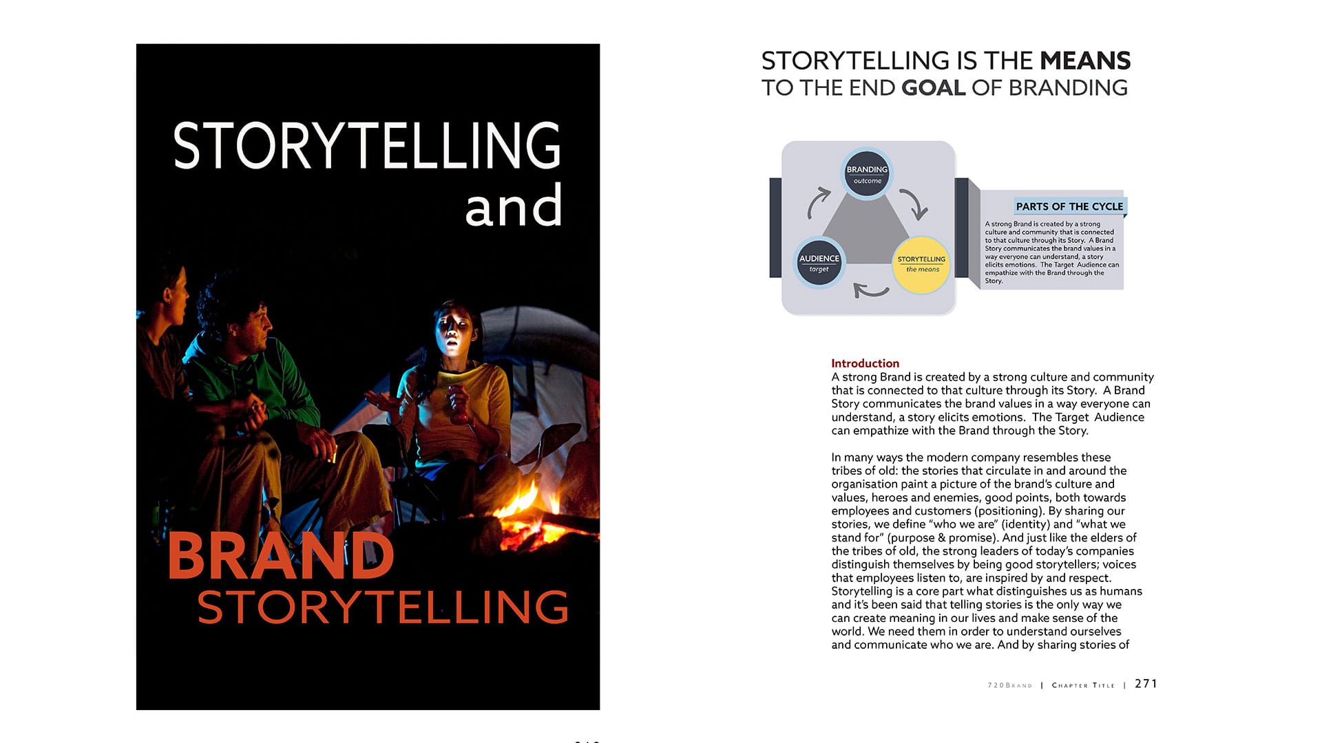 720° Brandmarketing