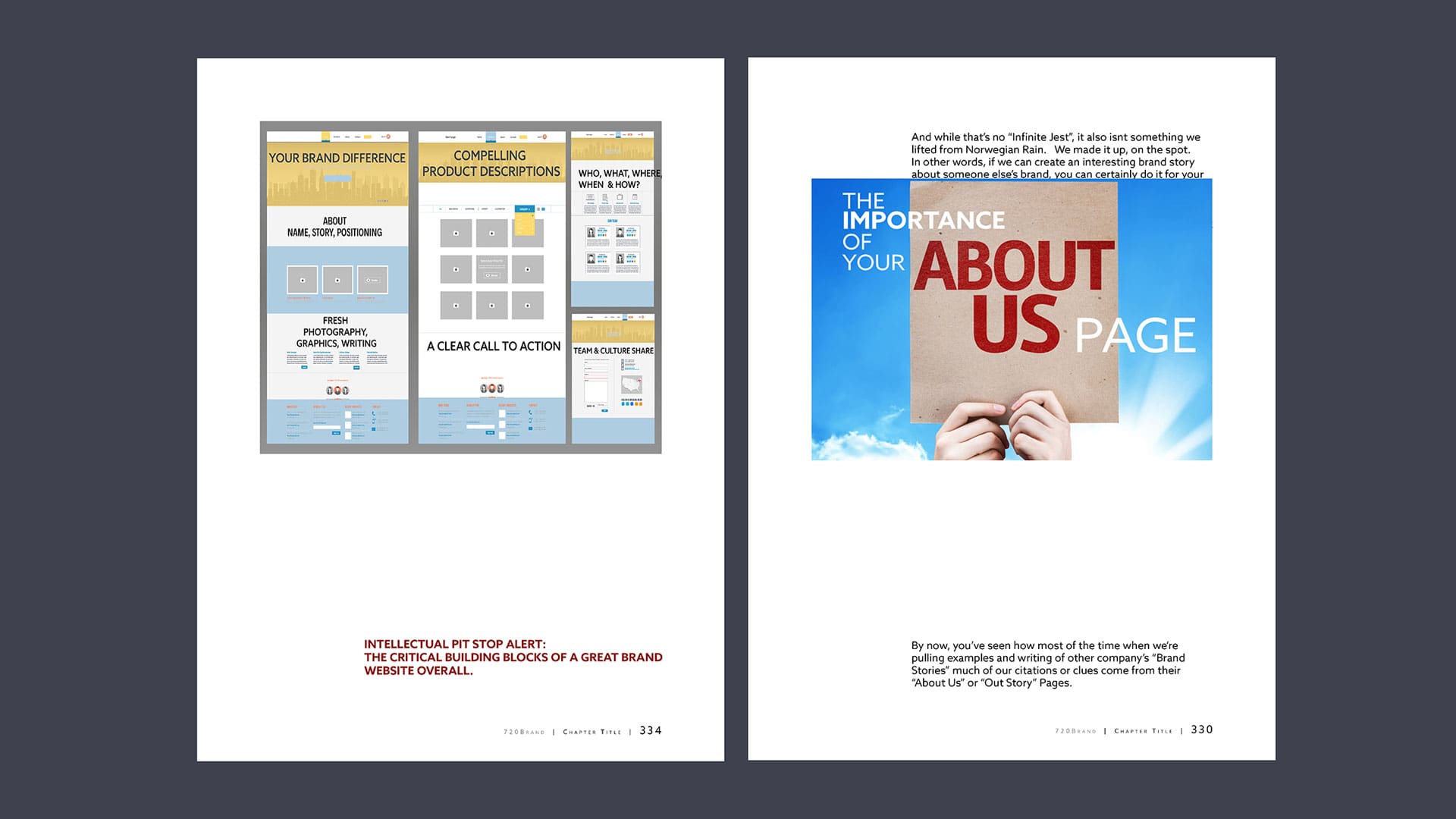 720° Brandmarketing