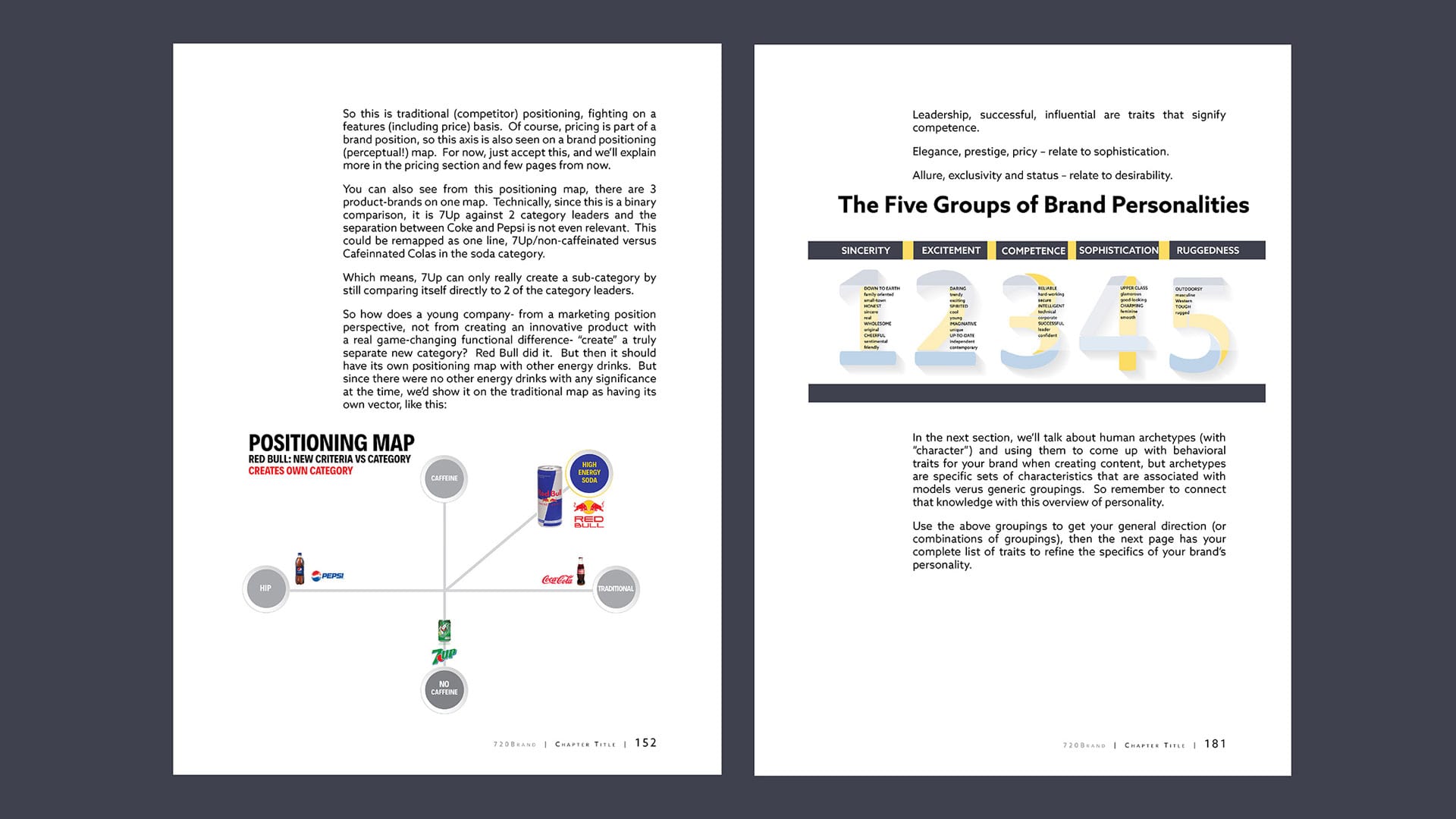 720° Brandmarketing