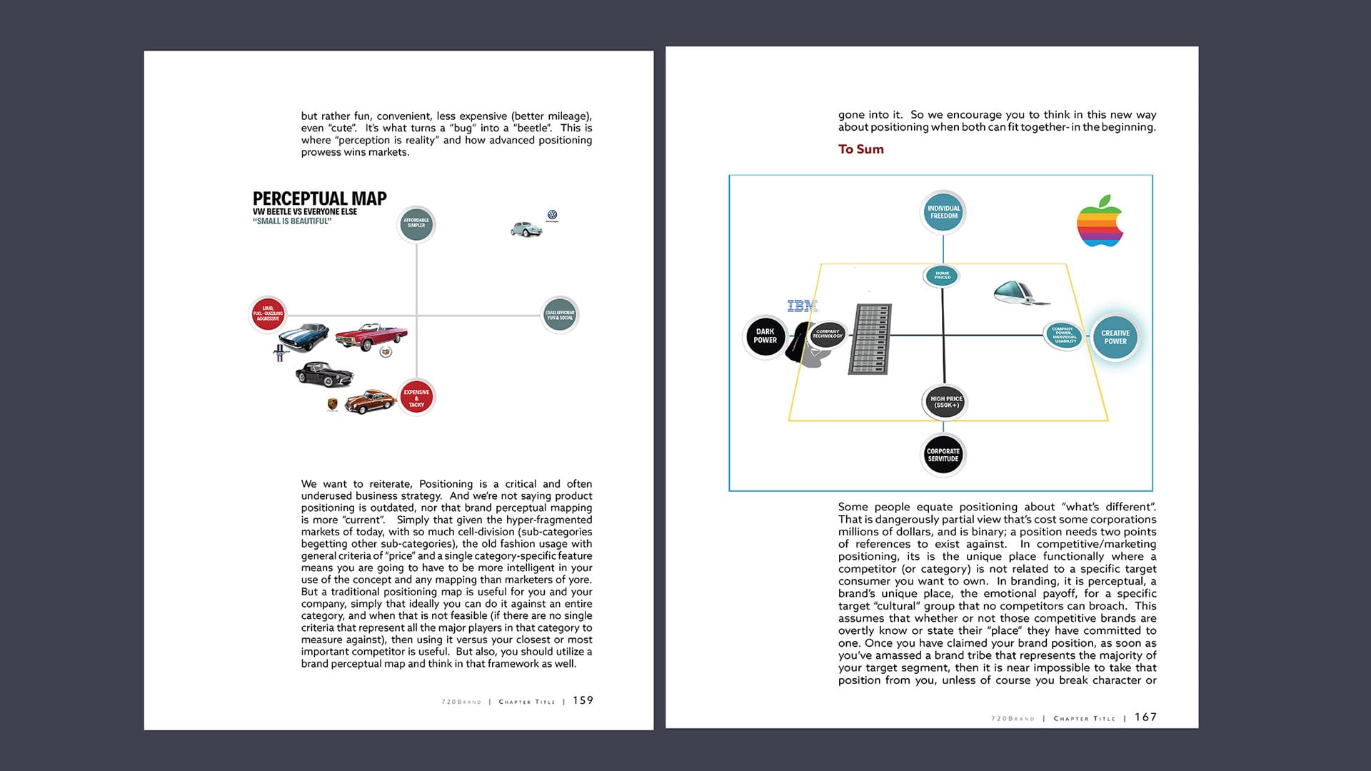 720° Brandmarketing