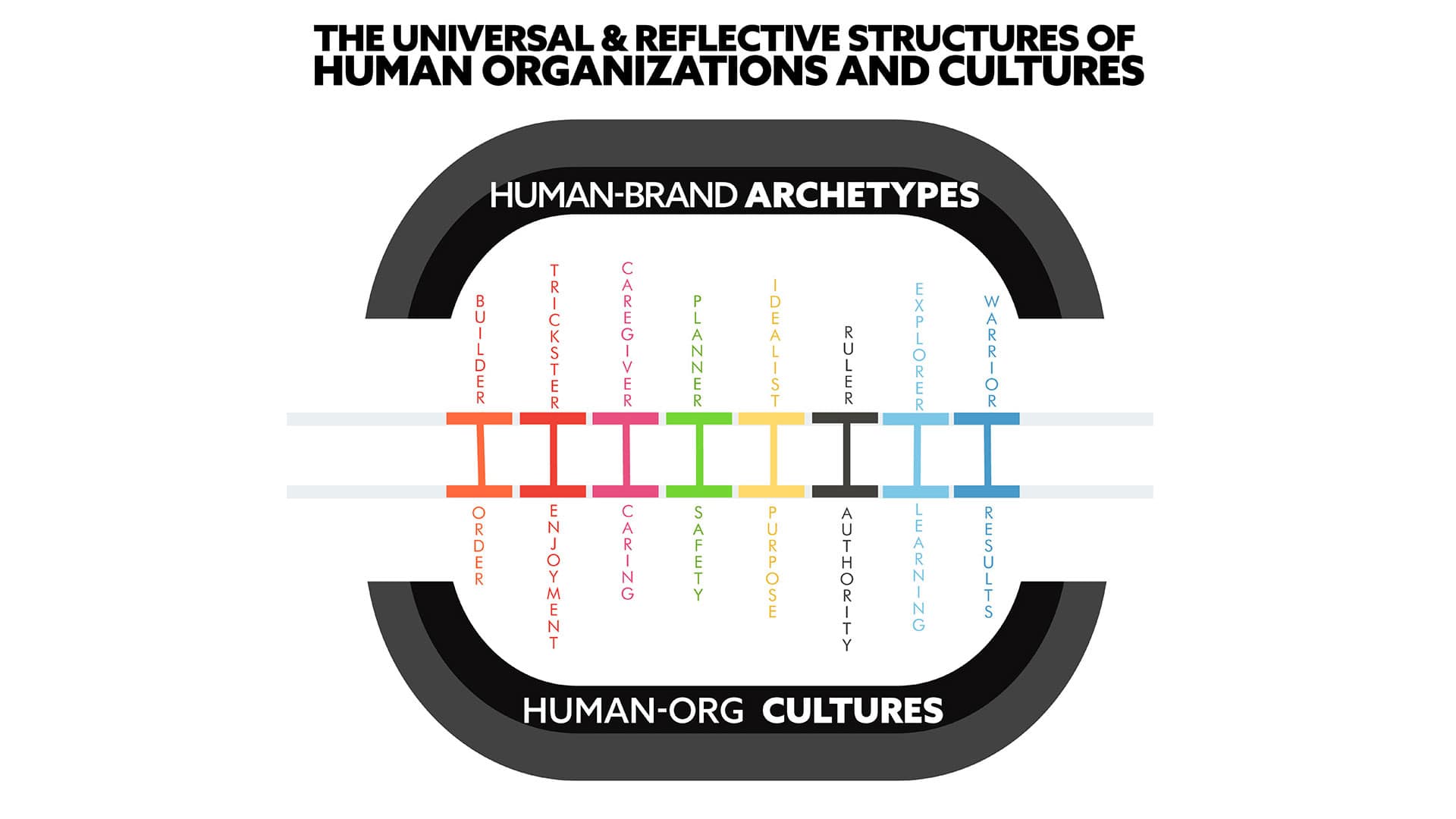 720° Brandmarketing