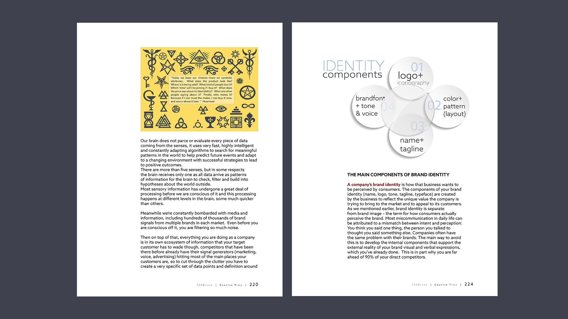 720° Brandmarketing