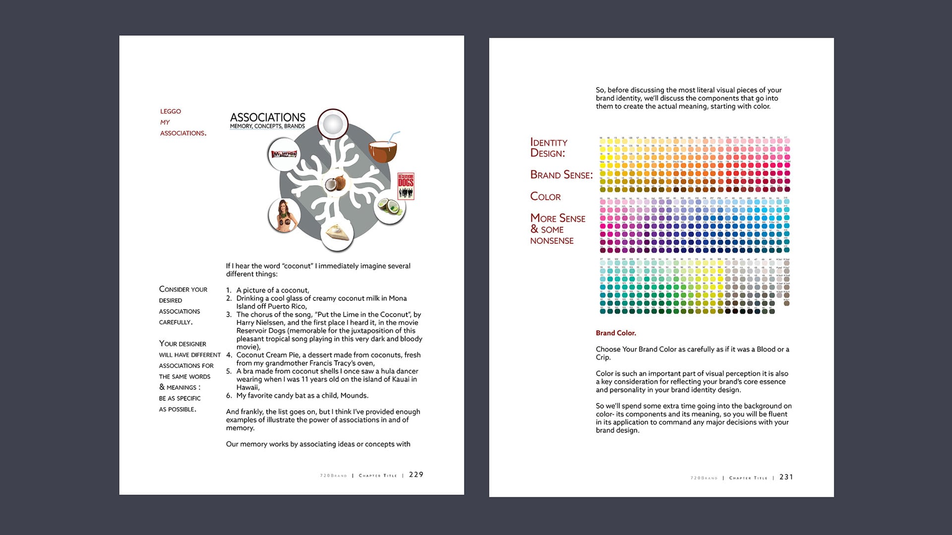 720° Brandmarketing