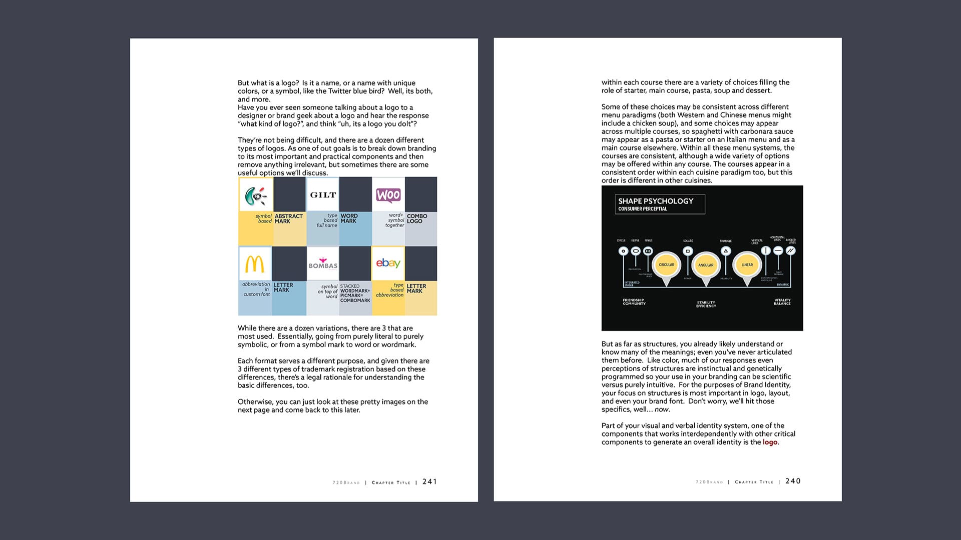 720° Brandmarketing