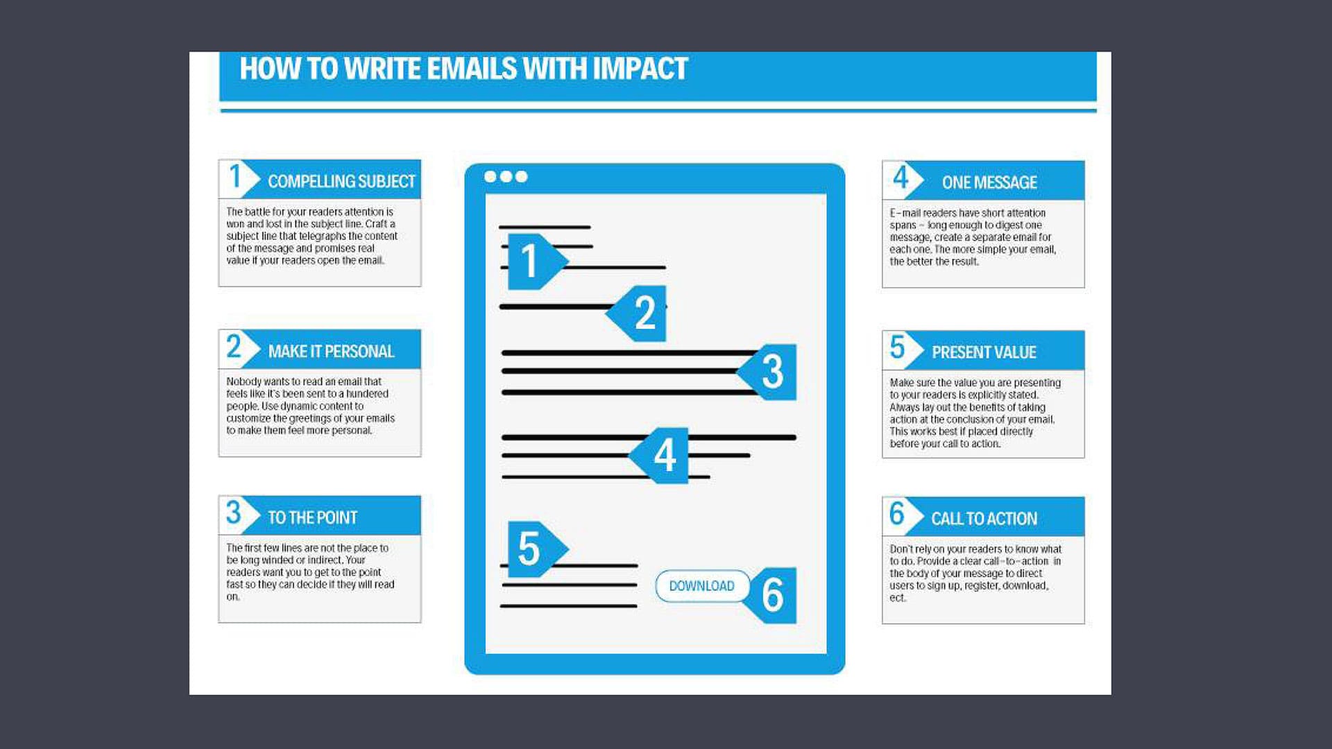 720° Brandmarketing