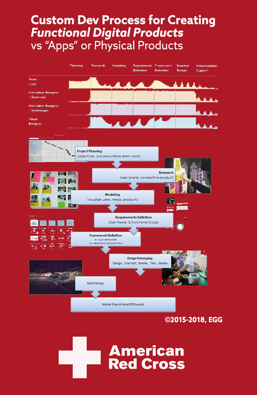 BBDO - Showing by doing