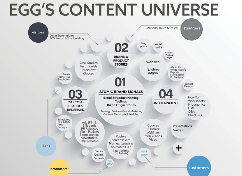 Content Marketing - Breadth