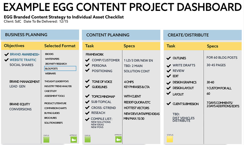 Content Marketing - Depth