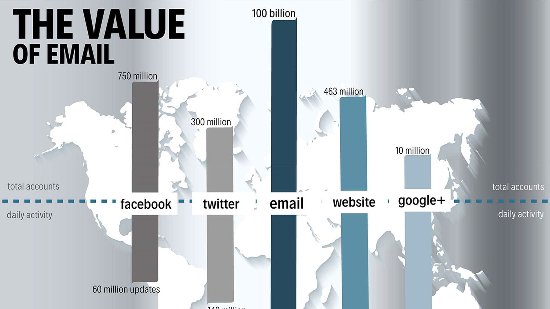 Content Marketing