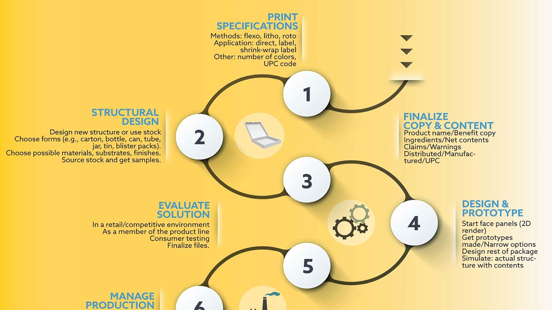 Content Marketing