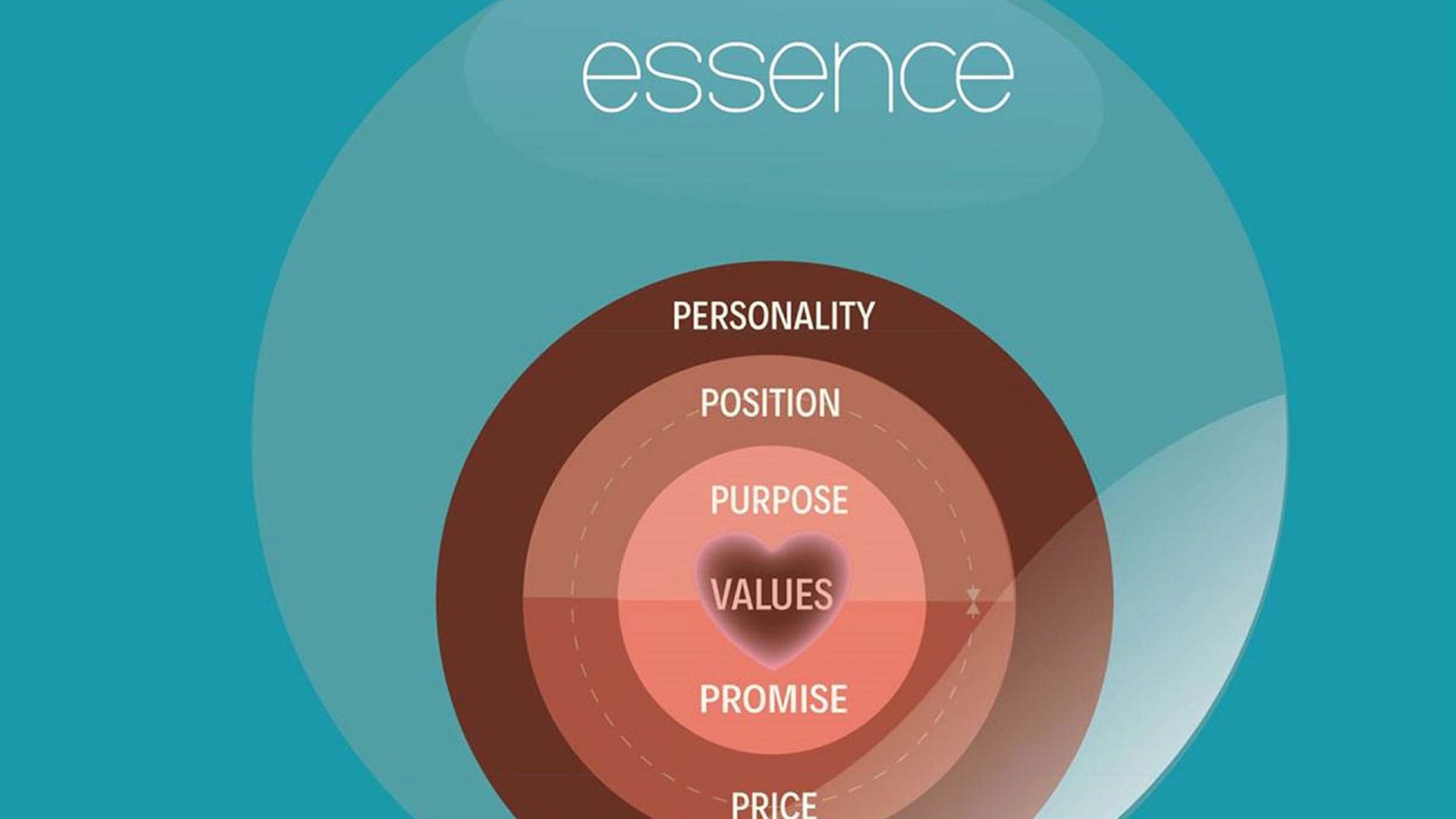 Content Marketing