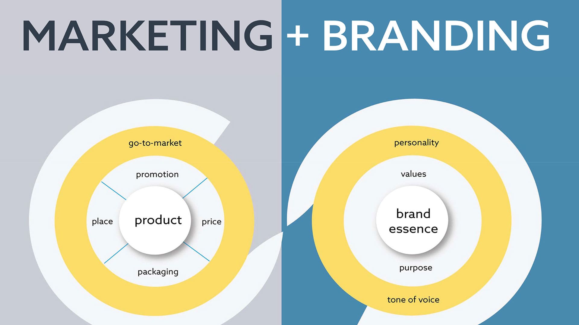 Content Marketing
