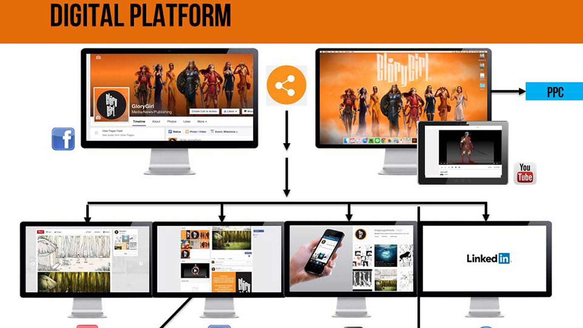 Content Marketing
