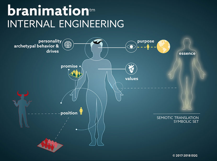 Face - Brand. Engineering