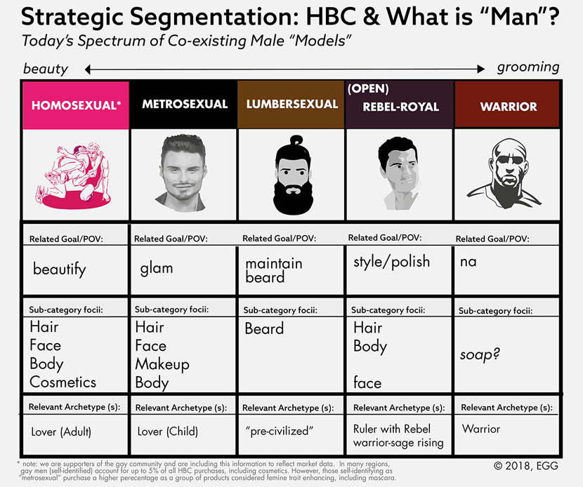 Face - Example of custom prioritized configurations: values