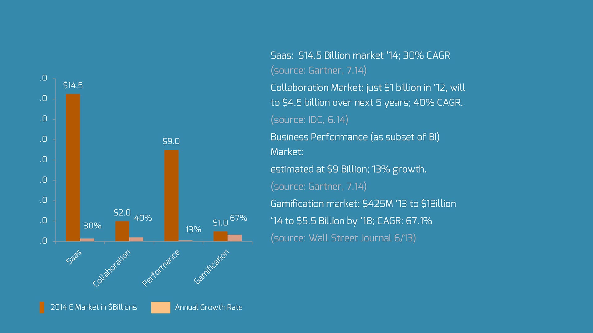 Market Drivers / Support