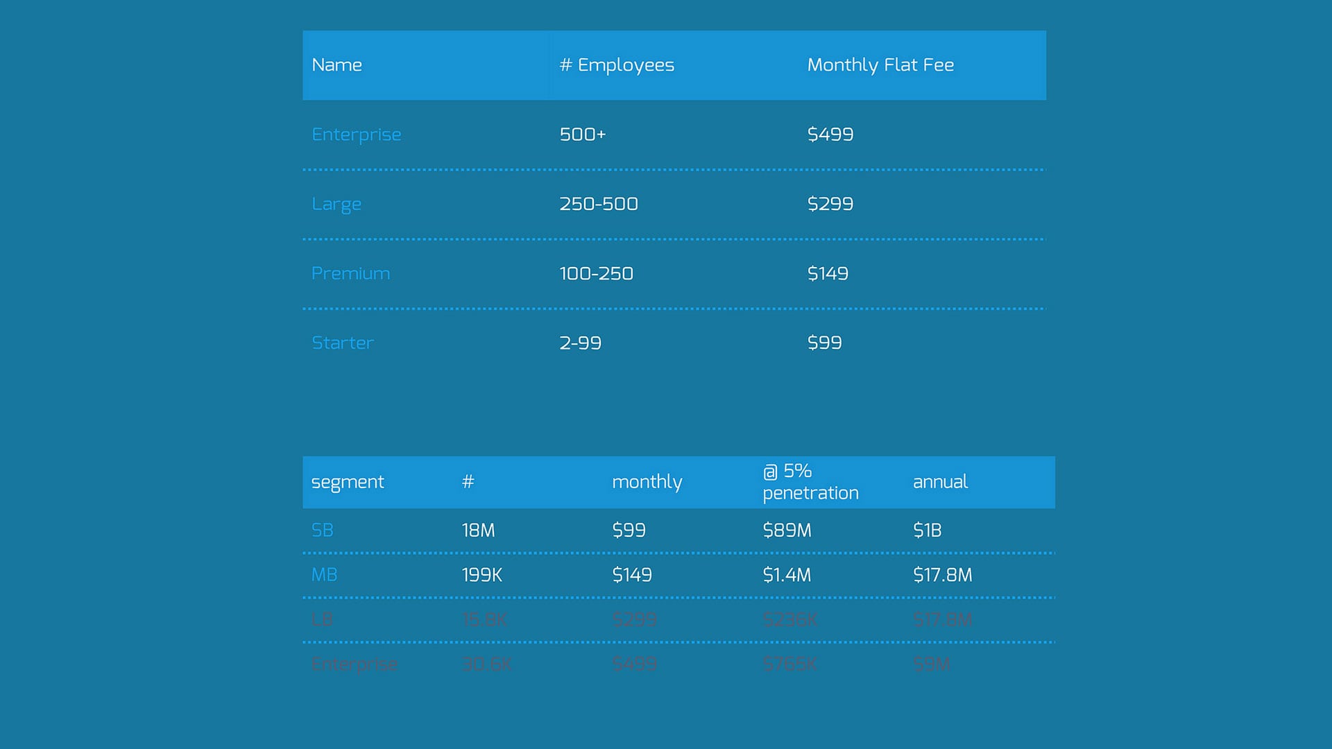 Pricing & Revenue Models