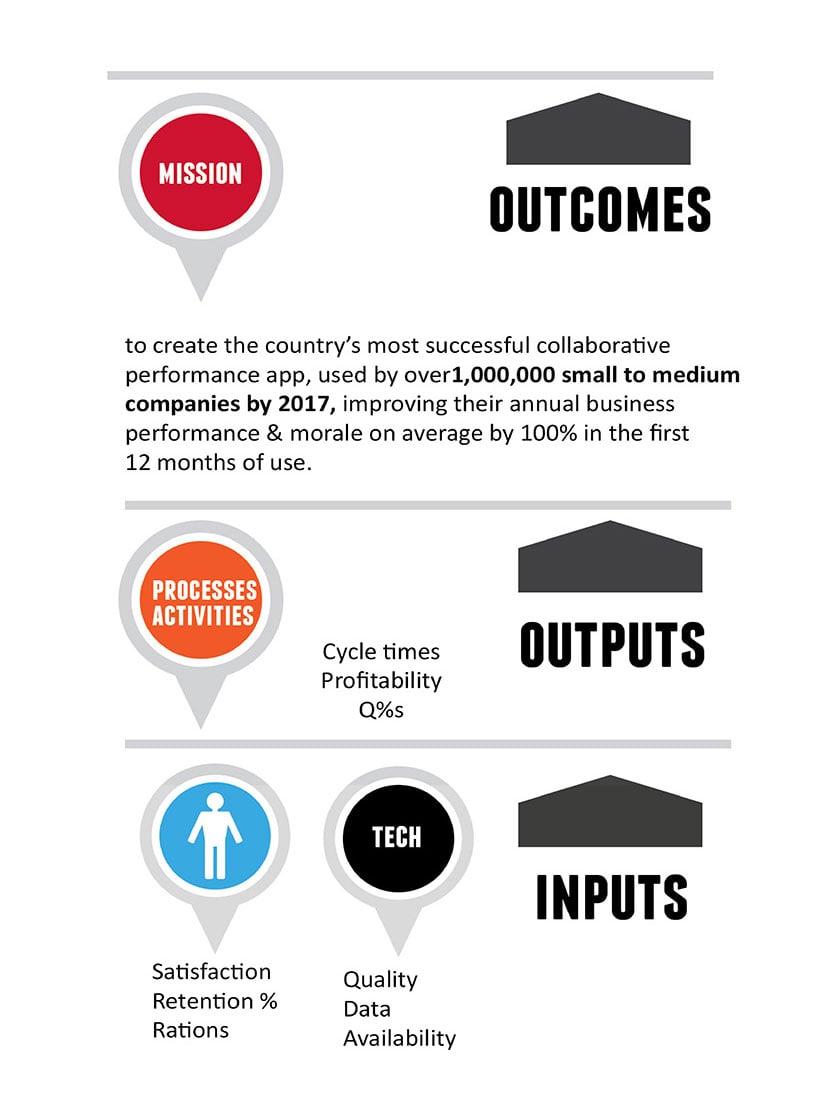 Gamerp - Process & Data